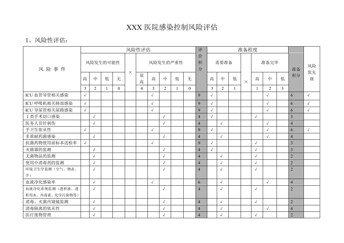 医院感染控制风险评估