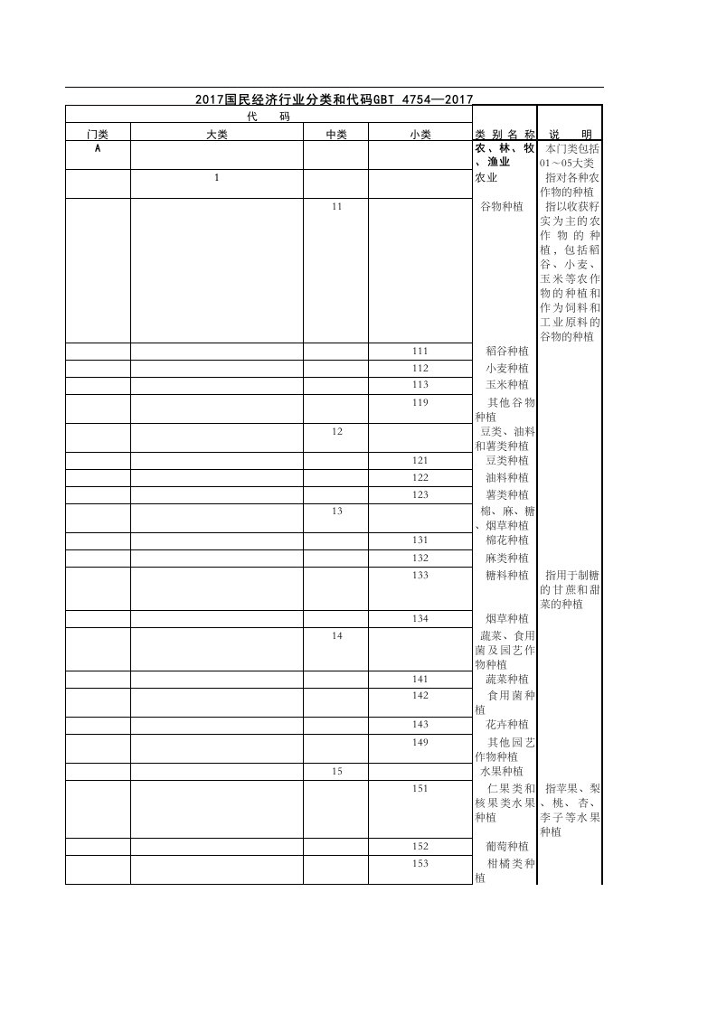 GBT-4754—2017国民经济行业分类和代码2017