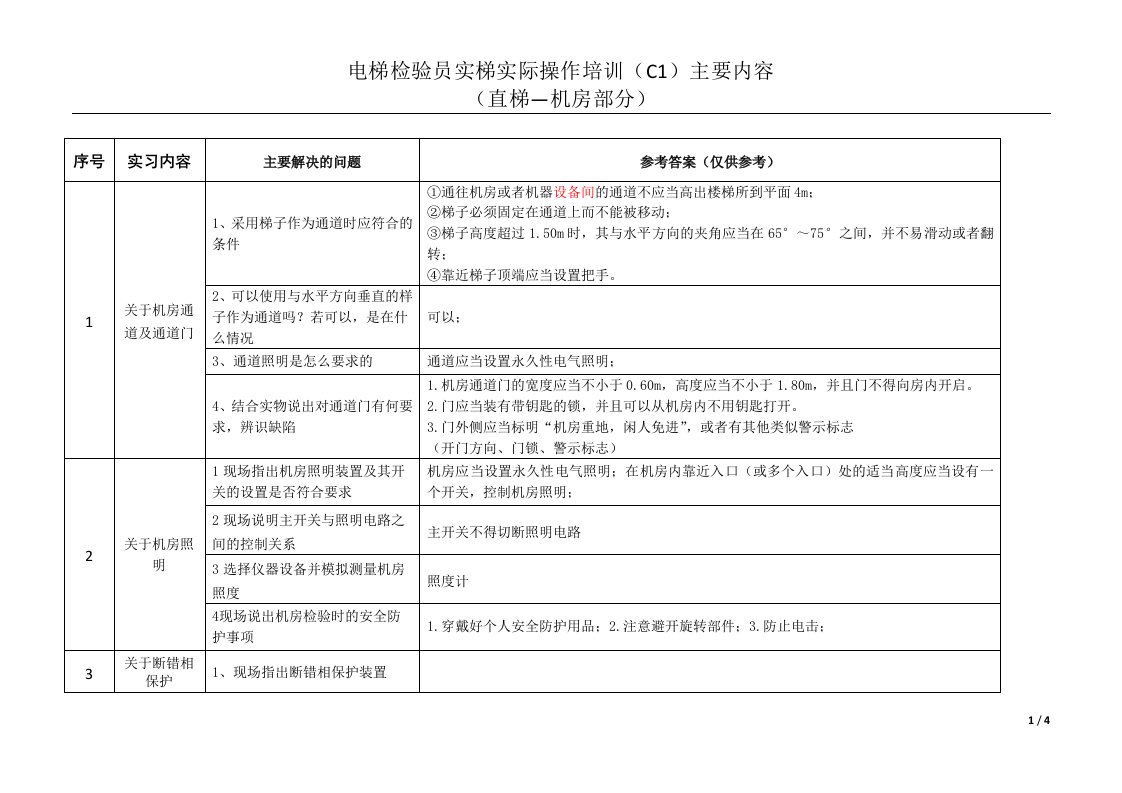 2015年电梯检验员实梯实际操作培训(C1)主要内容(直梯—机房部分)及参考答案