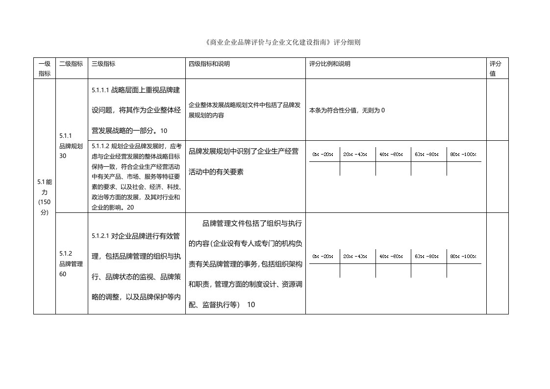 企业品牌评价-评分细则