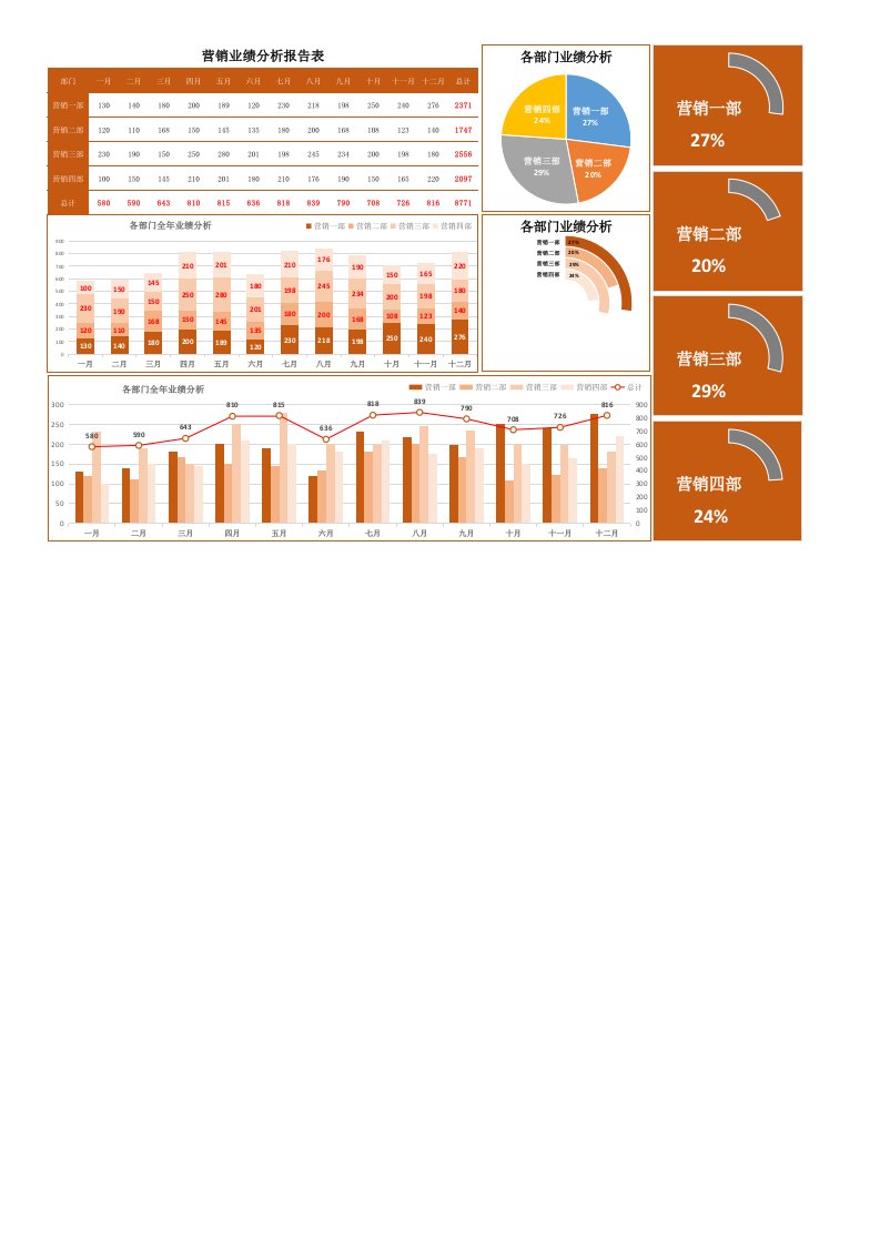 工程资料-销售人事