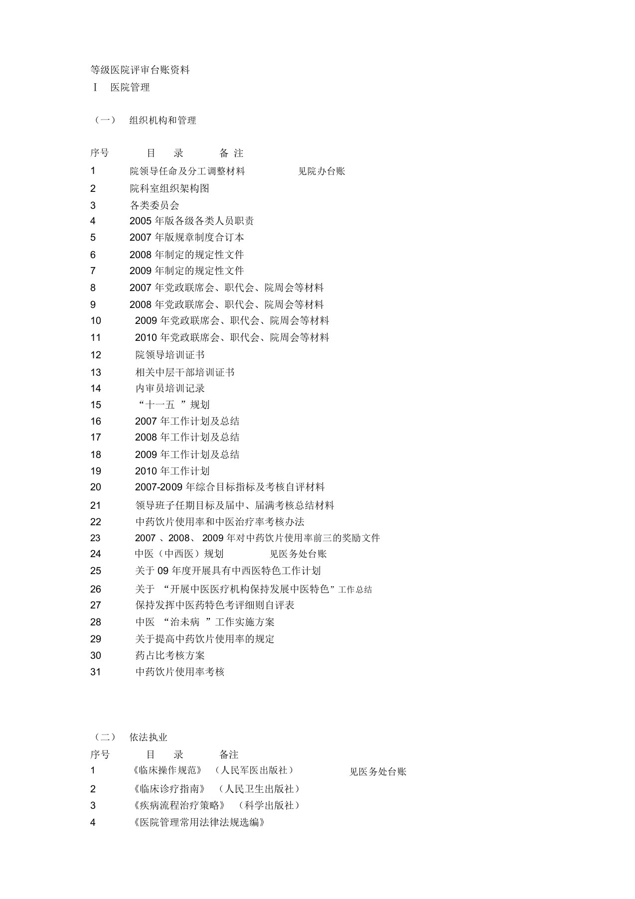 等级医院评审台账资料参考介绍