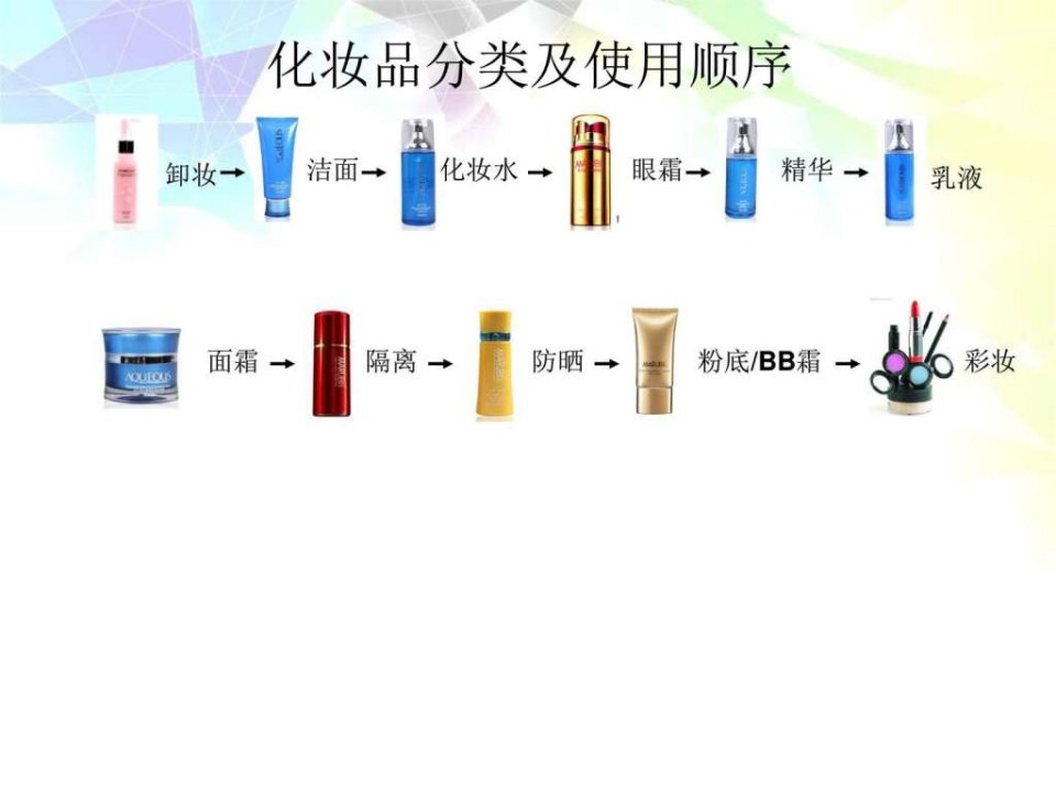 最新护肤品的分类与选择图文.ppt1PPT课件