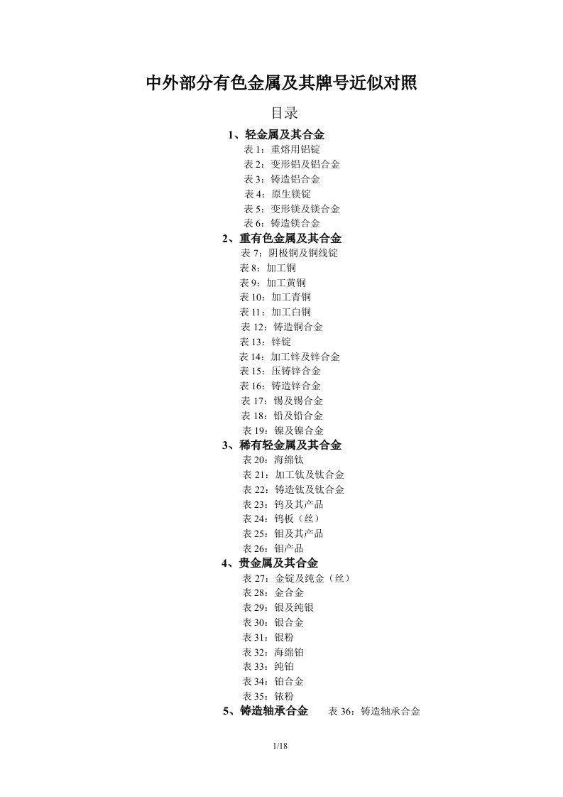 中外部分有色金属及其牌号近似对照