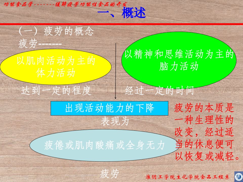 功能性食品的开发课件