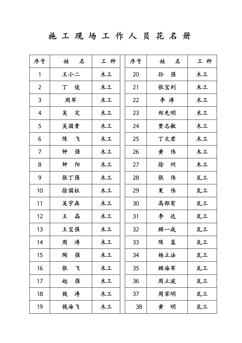 施工现场工作人员花名册