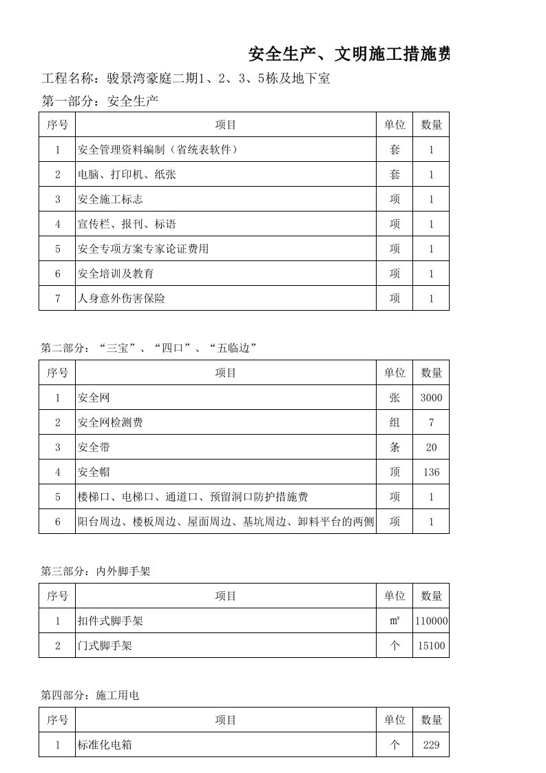 安全措施费使用台账