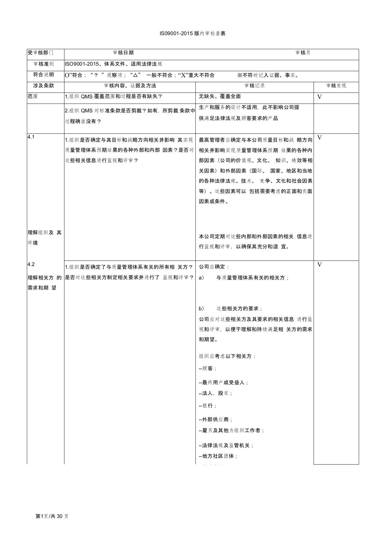 新版ISO9001-2015内部审核检查表