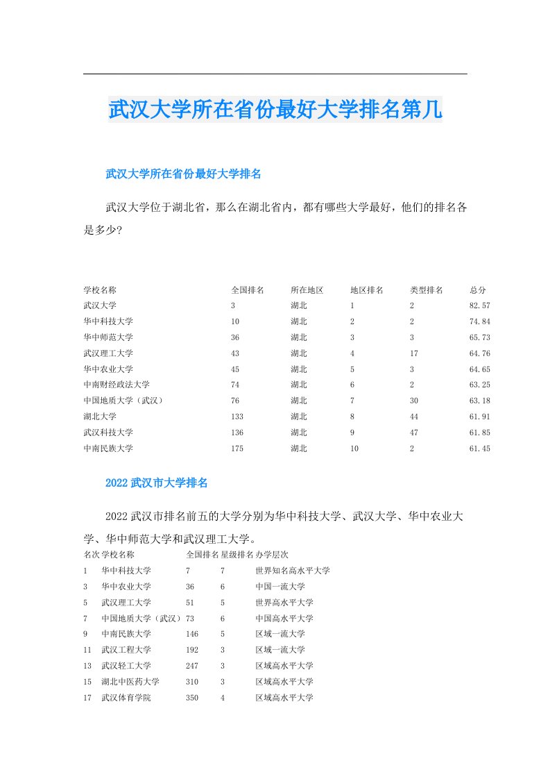 武汉大学所在省份最好大学排名第几