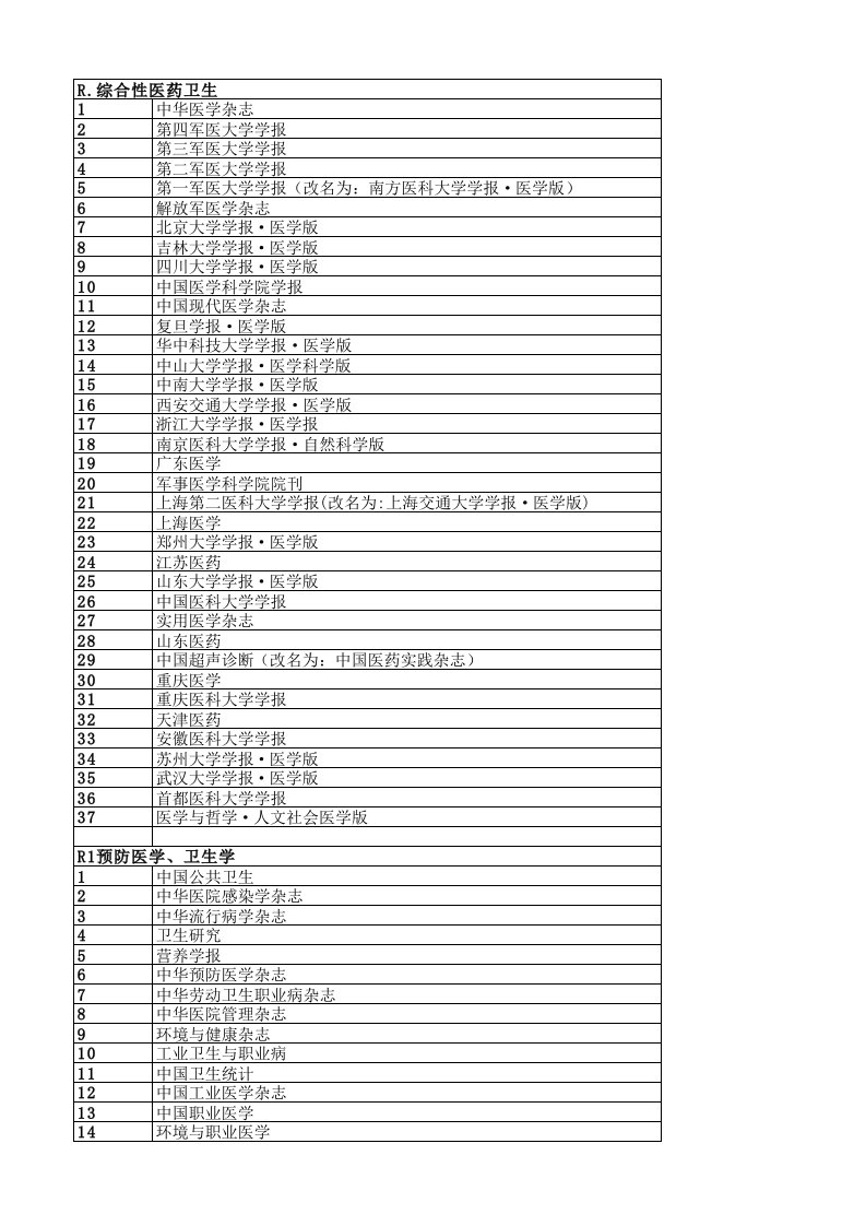 2018年版北京大学核心期刊目录(2017第八版-2018-2022适用)