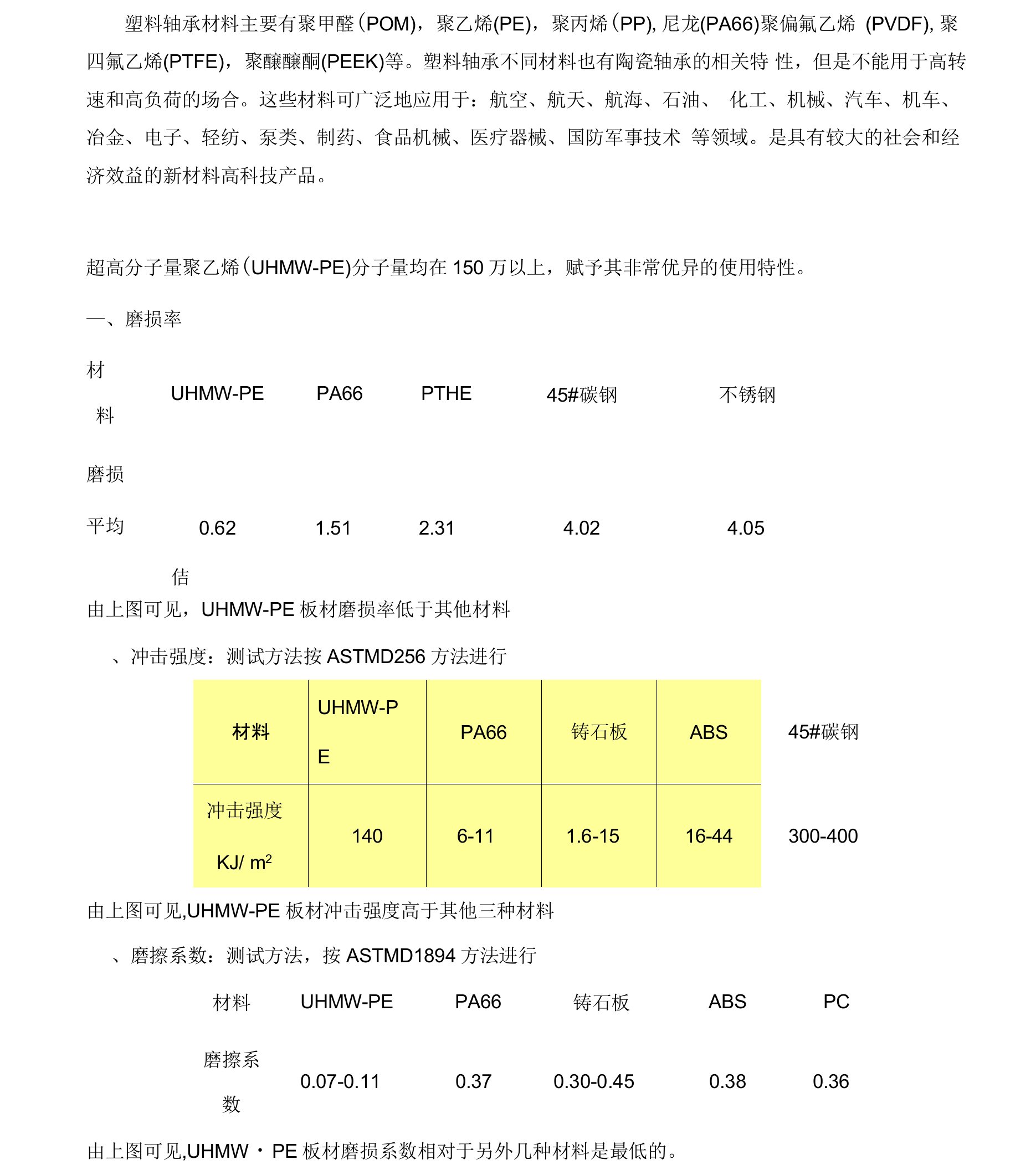 塑料轴承材料