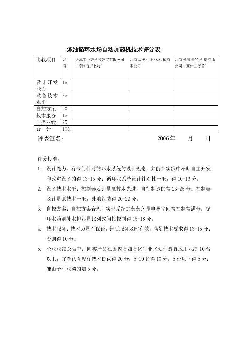 循环水自动加药机技术打分表