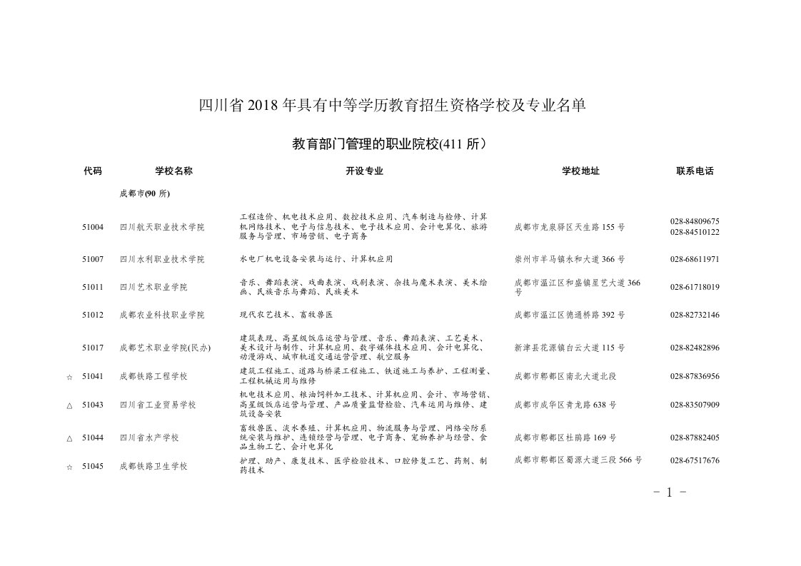 四川省2018年具有中等学历教育招生资格学校及专业名单