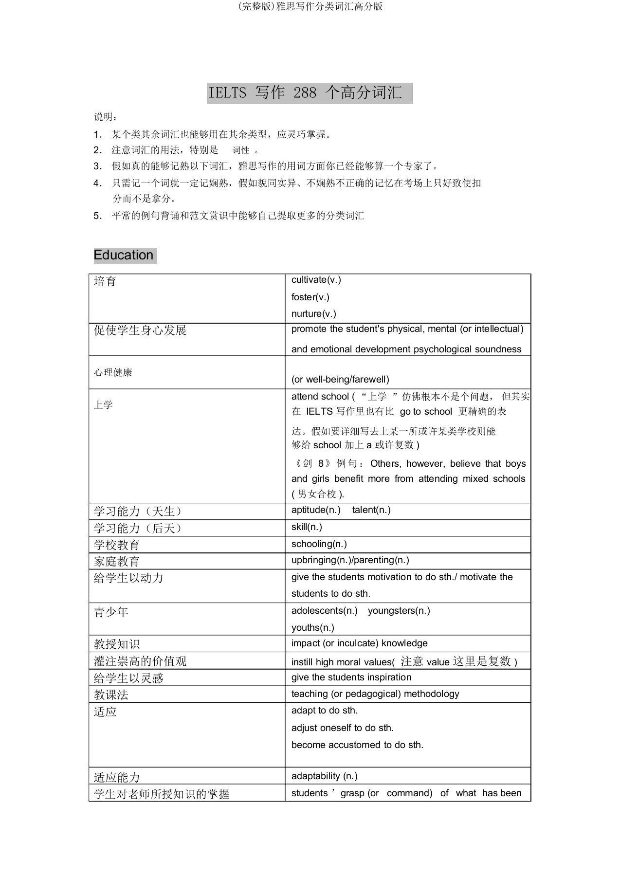 完整版雅思写作分类词汇高分版