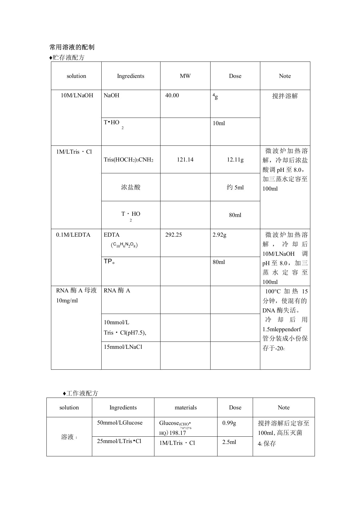 生物实验常用溶液的配制