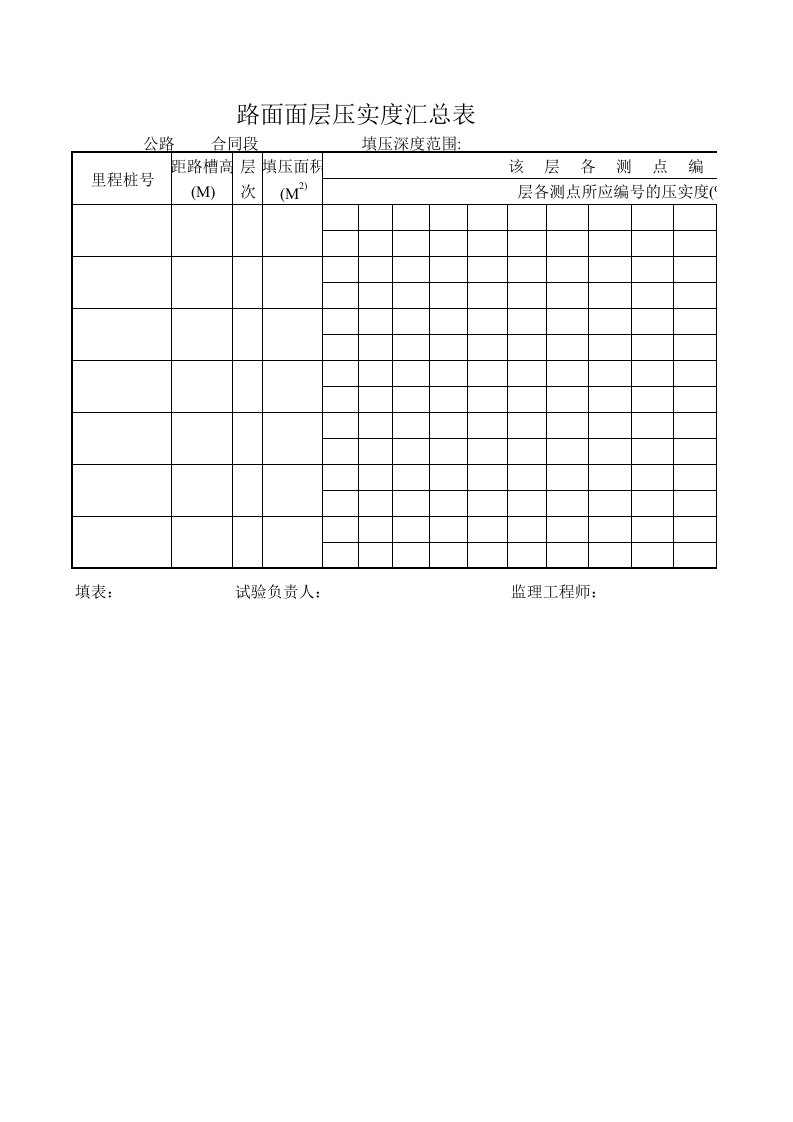 建筑工程-路面面层压实度汇总表