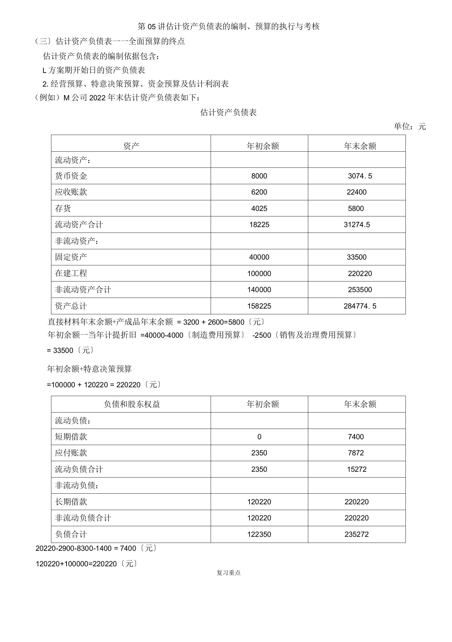 2022年考研重点之预计资产负债表的编制、预算的执行与考核