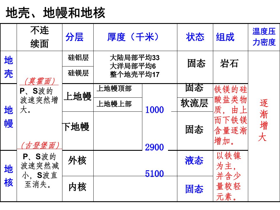 数学历年期末试卷