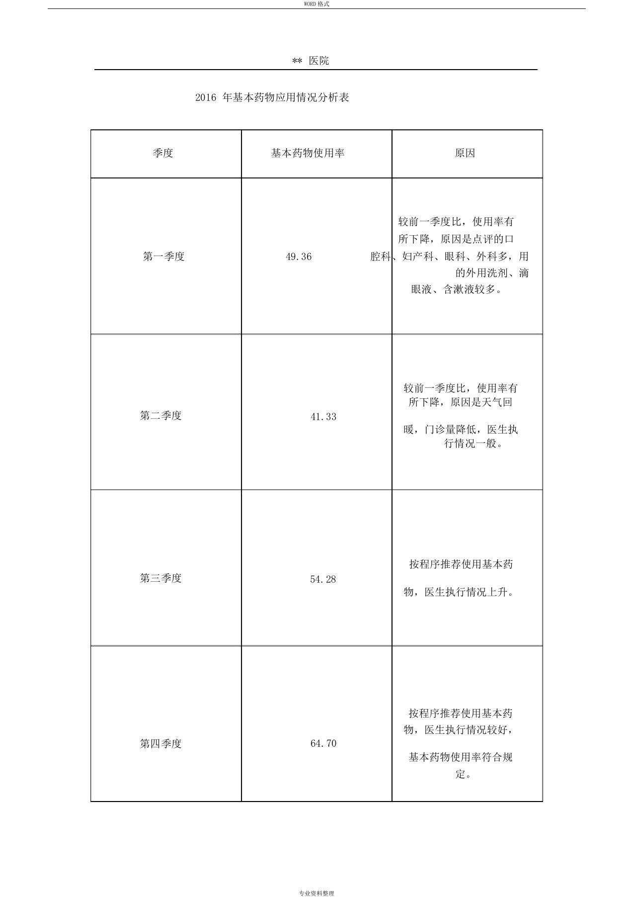 基本药物使用情况分析