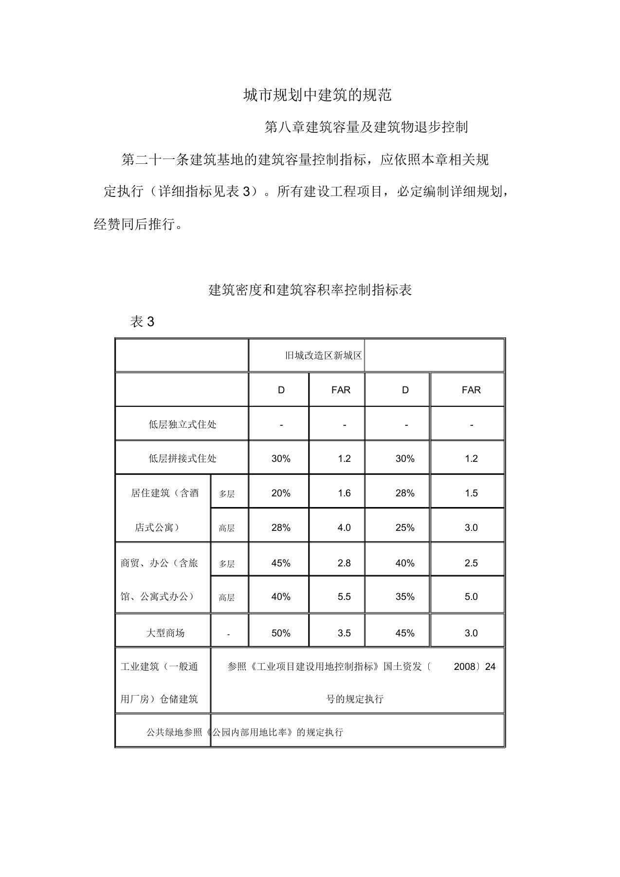 城市规划中建筑规范汇总