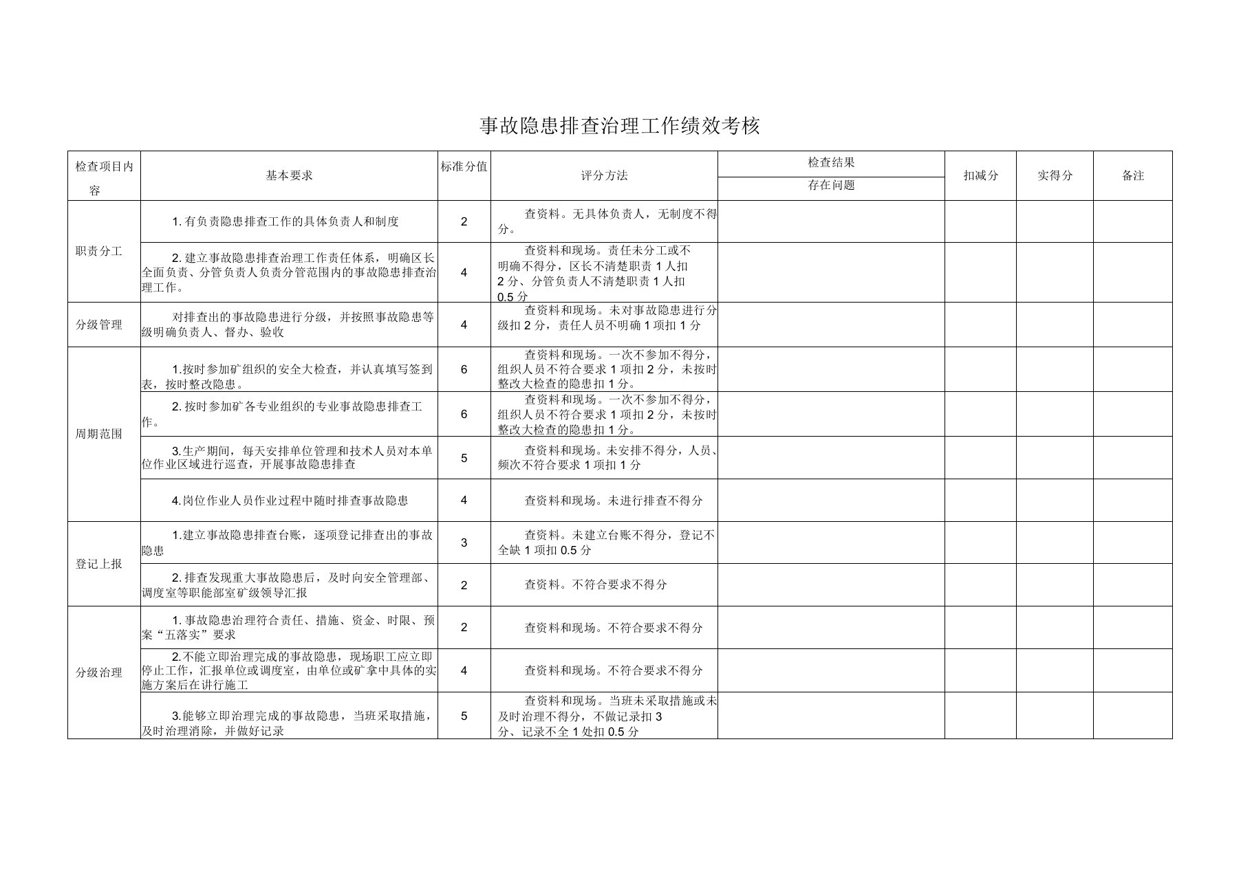 事故隐患排查治理工作绩效考核