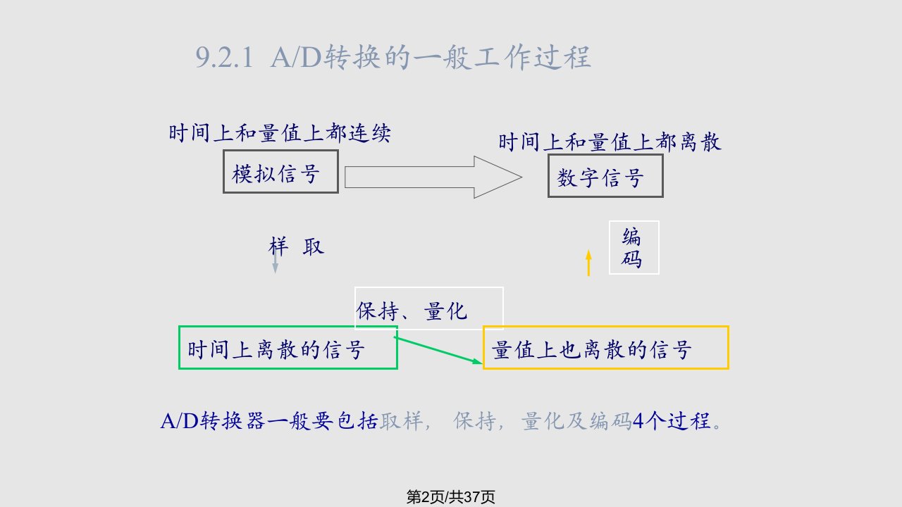 数字电路数电部分