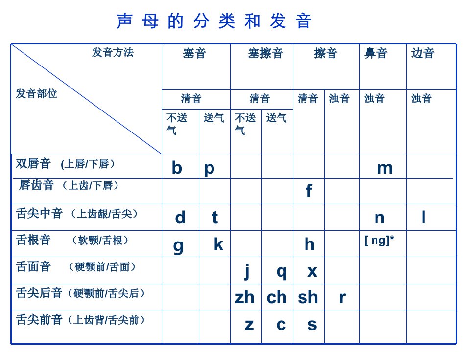 培训课件普通话训练教程