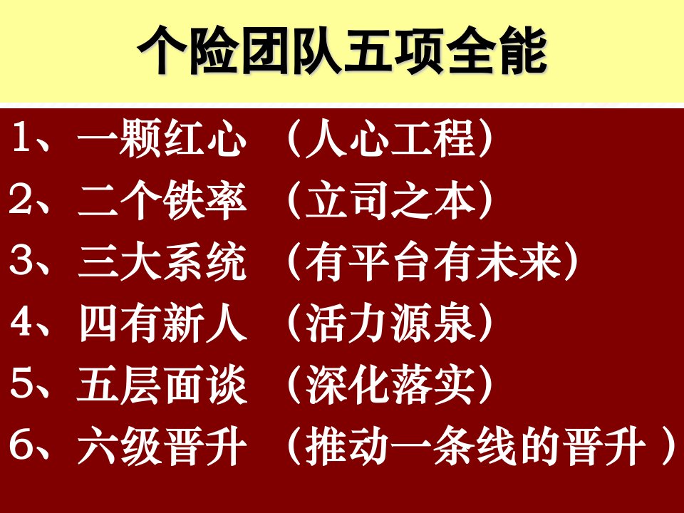 团队经营一二三四五及新人规划面谈话术课件