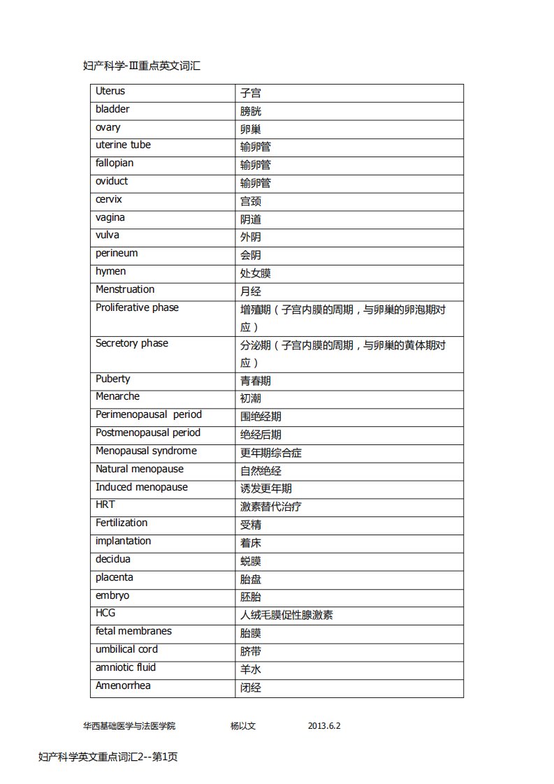 妇产科学英文重点词汇2