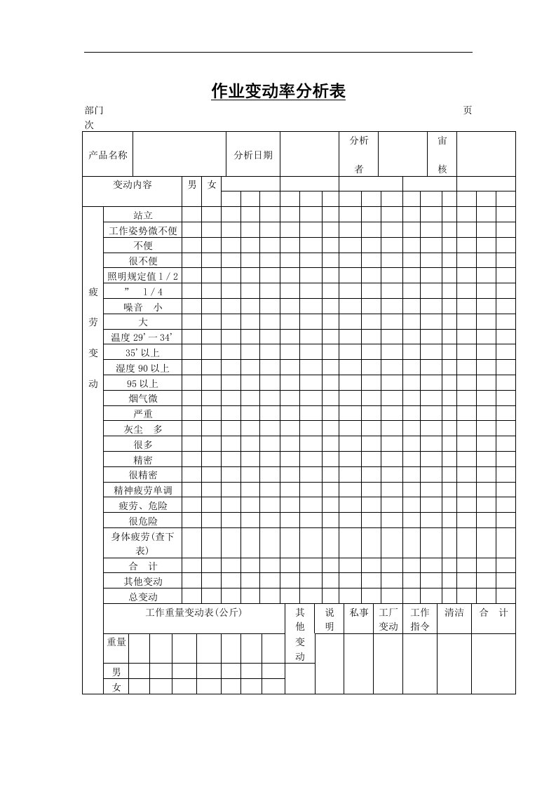 【管理精品】作业变动率分析表