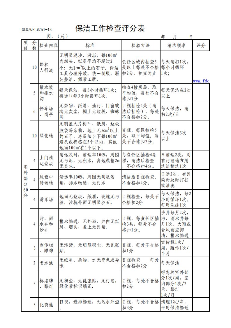 物业保洁工作检查评分表