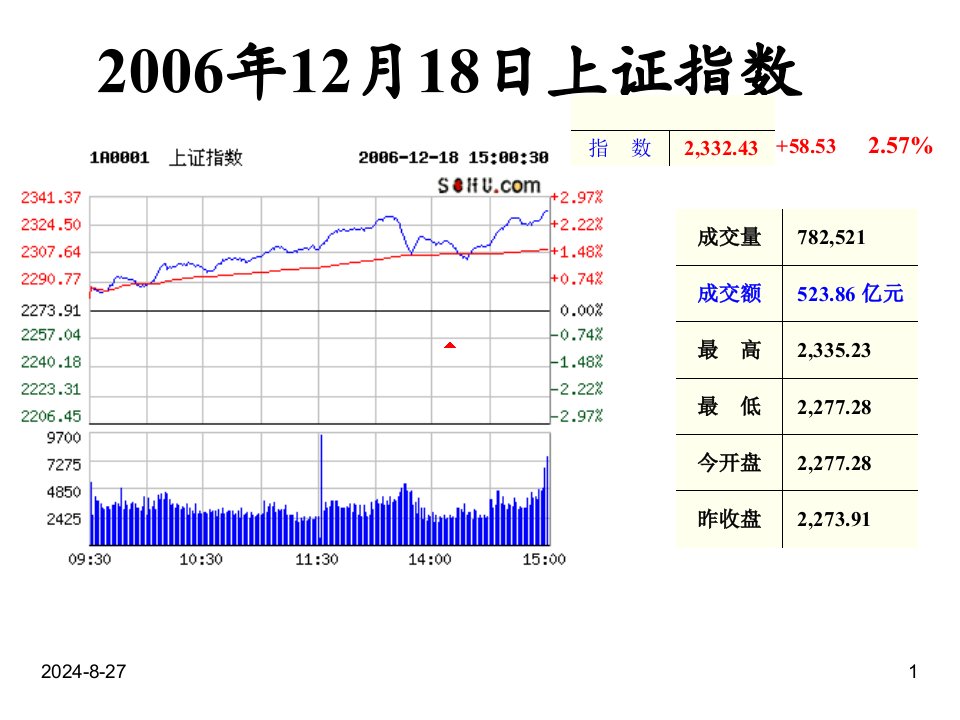 大学统计学原理经典ppt课件第五章统计指数