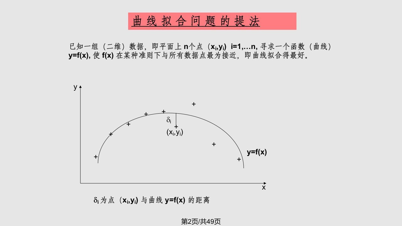 数学建模matlab拟合