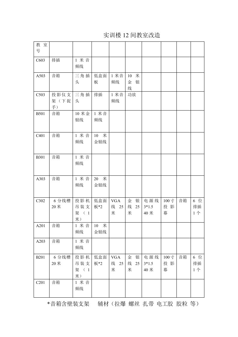 实训楼与教室改造设备总表