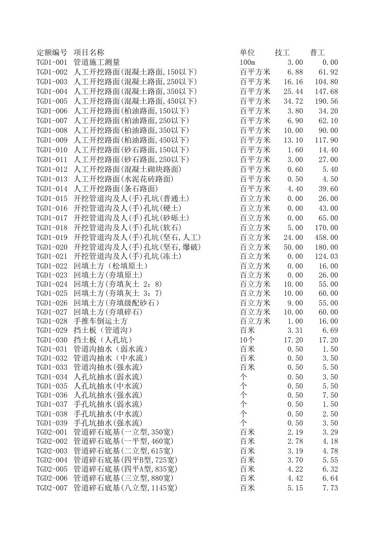 通信行业-通信管道工程第五册