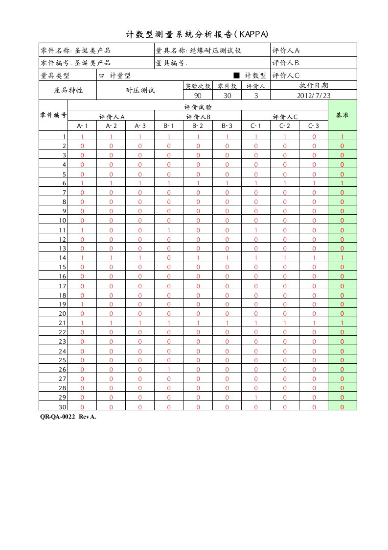 计数型测量系统分析报告