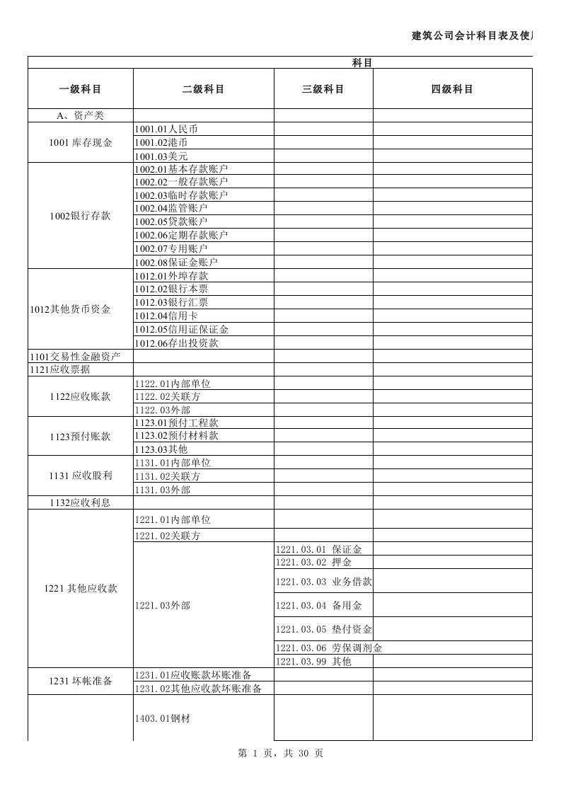 财务管理-建筑公司会计科目表及使用规范