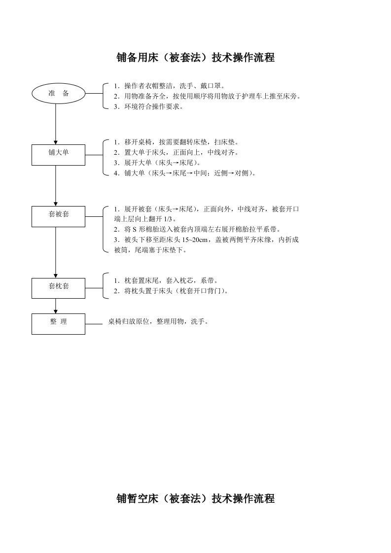 三、护理基本集术操作流程