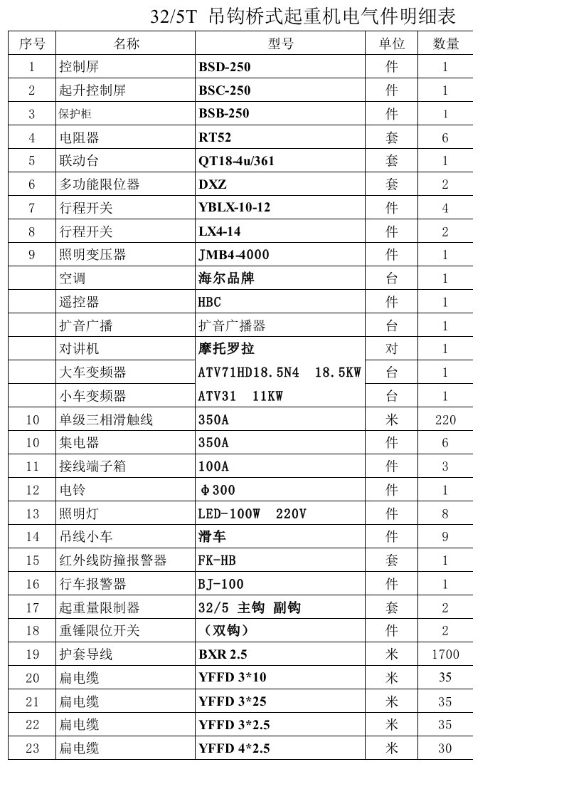 电气件明细表