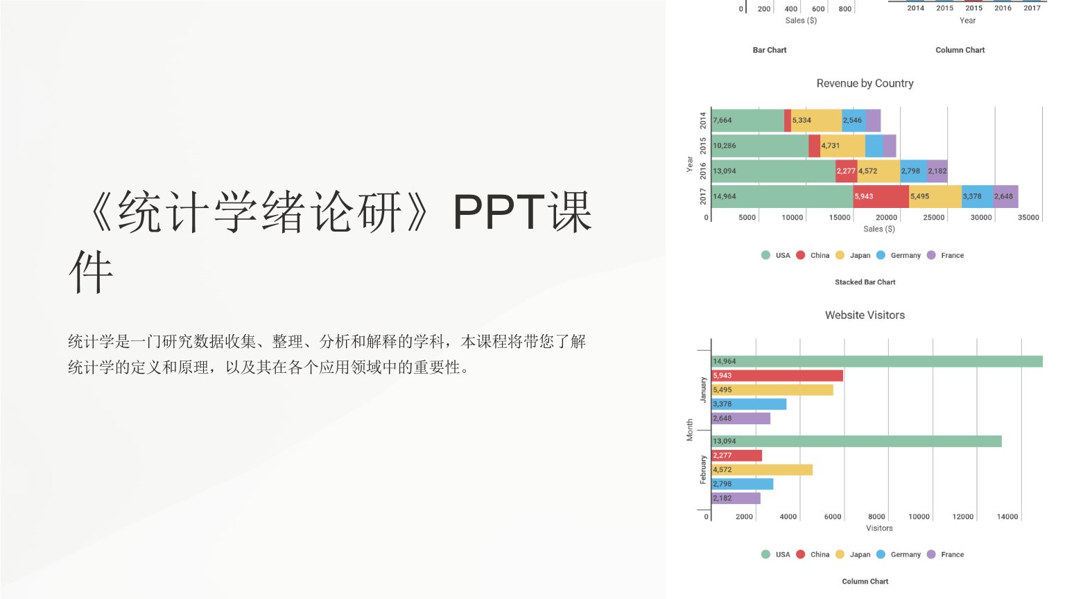 《统计学绪论研》课件