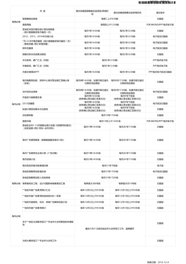 管理制度-RF-YX-ZY-06-F09