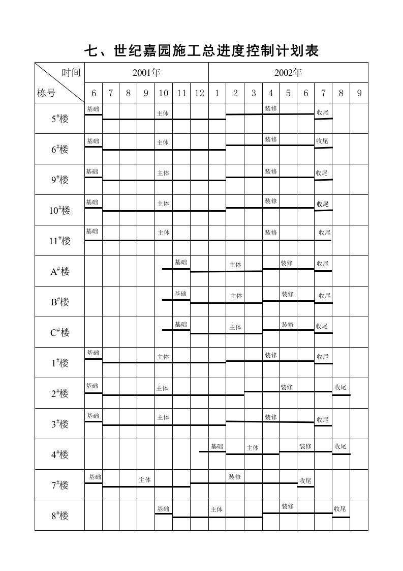 建筑工程管理-施工总进度控制计划