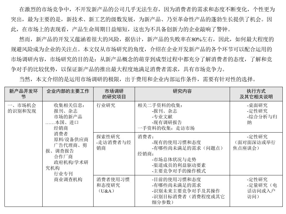 新产品上市研究