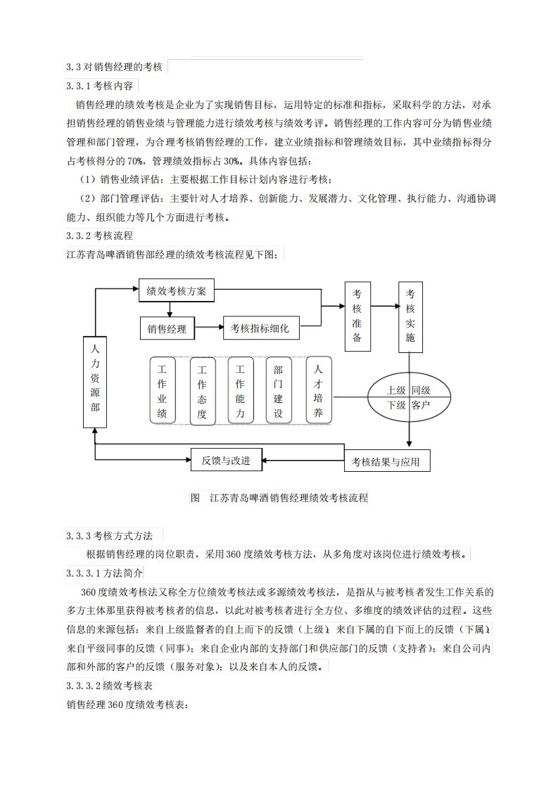 销售经理的360度绩效考核