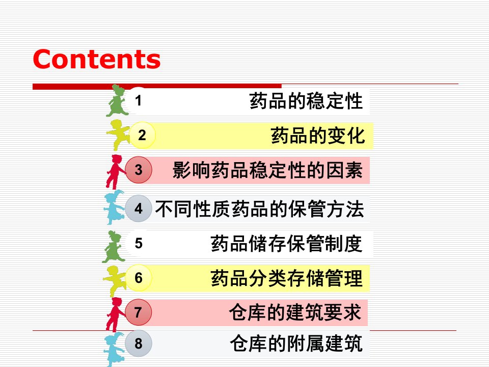 医学专题药品储存