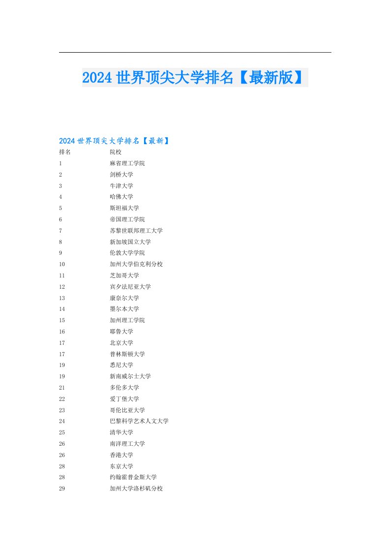 2024世界顶尖大学排名【最新版】