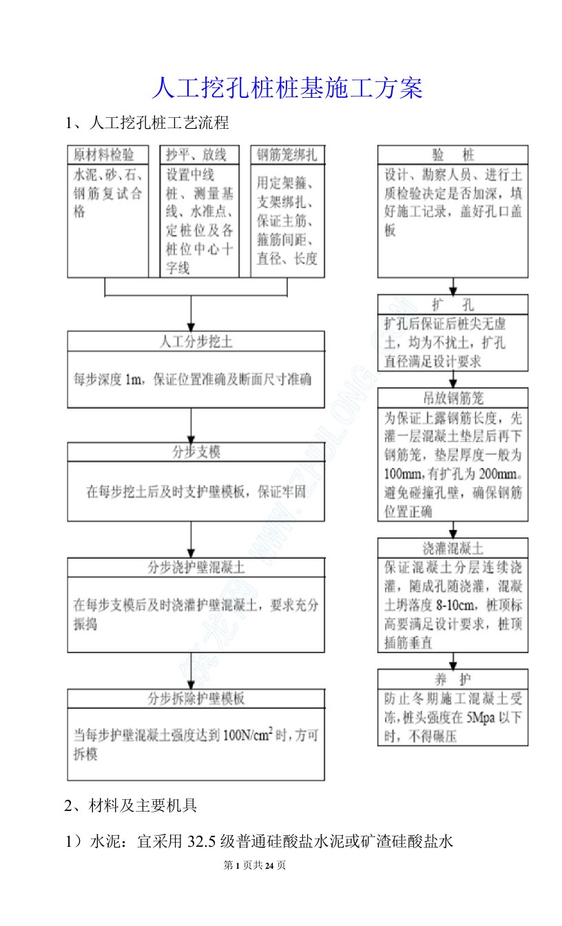 人工挖孔桩桩基施工方案