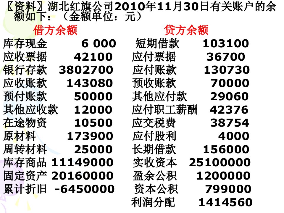 经济业务核算习题及答案--资料课件