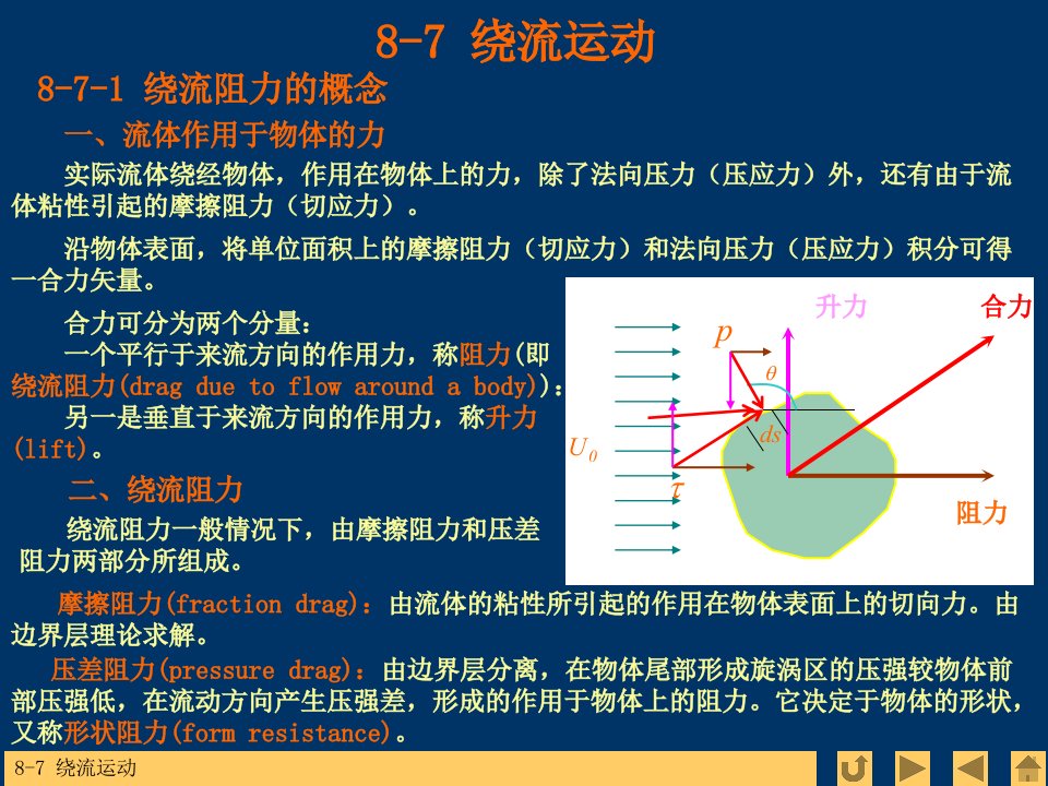 流体力学期末复习资料