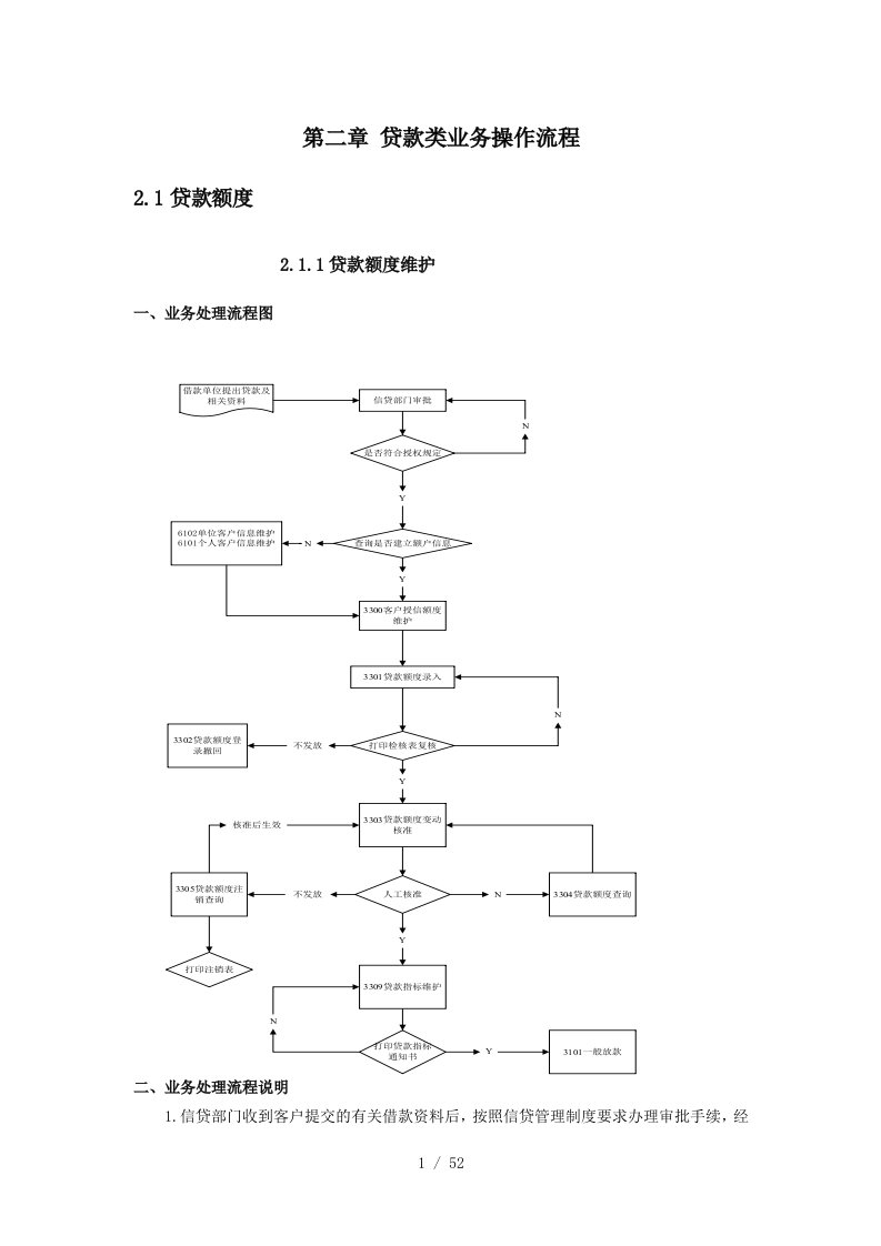 贷款类业务操作流程